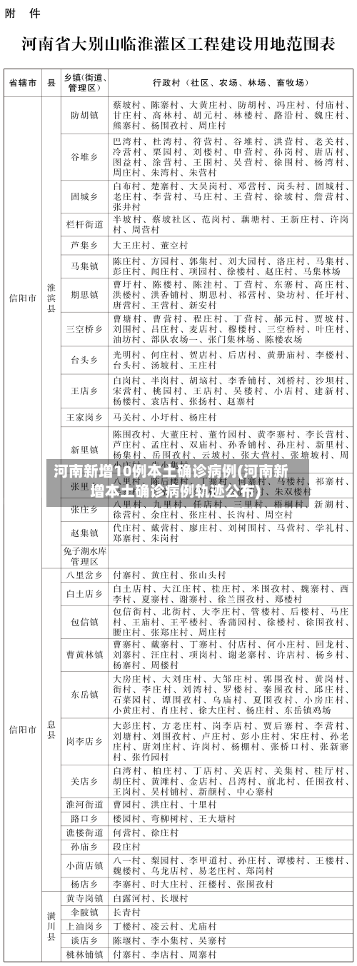 河南新增10例本土确诊病例(河南新增本土确诊病例轨迹公布)