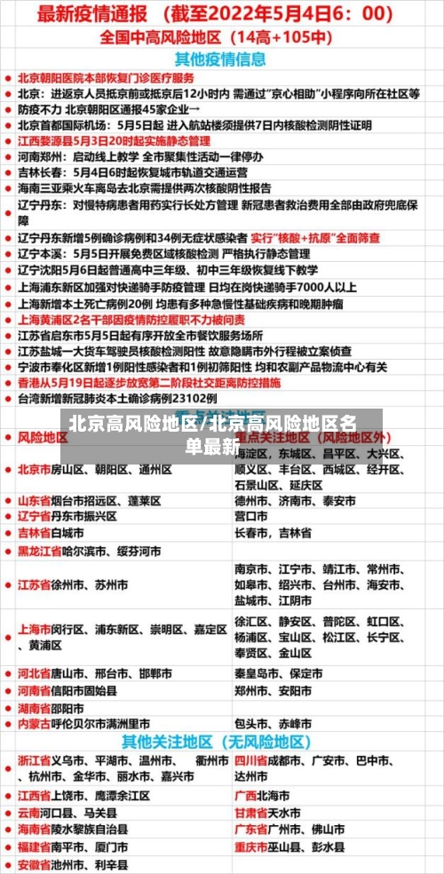 北京高风险地区/北京高风险地区名单最新-第3张图片