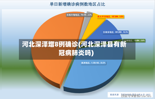河北深泽增8例确诊(河北深泽县有新冠病肺炎吗)