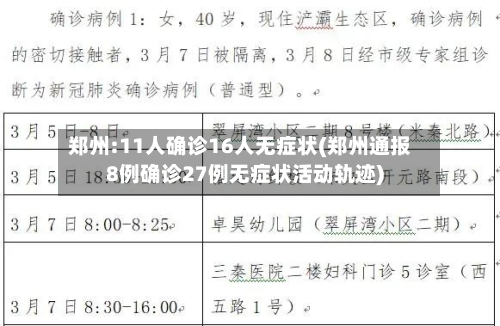 郑州:11人确诊16人无症状(郑州通报8例确诊27例无症状活动轨迹)-第3张图片