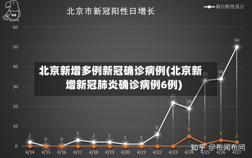 北京新增多例新冠确诊病例(北京新增新冠肺炎确诊病例6例)
