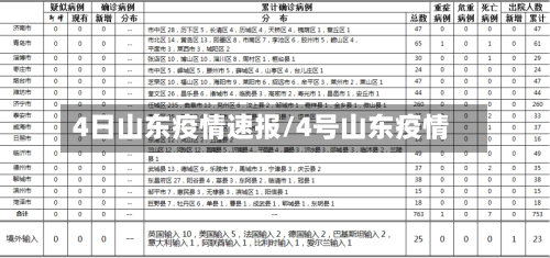 4日山东疫情速报/4号山东疫情