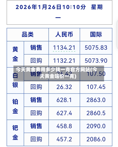 今天黄金费用多少钱一克官方网站(今天黄金啥价一克)