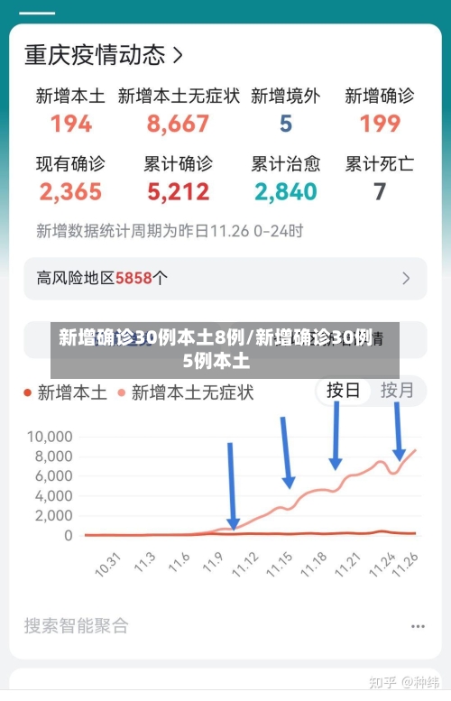 新增确诊30例本土8例/新增确诊30例5例本土-第3张图片