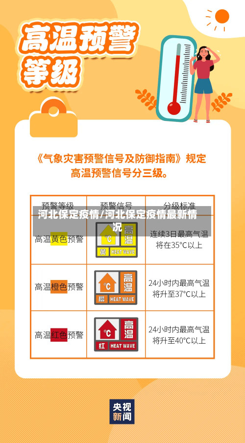 河北保定疫情/河北保定疫情最新情况-第2张图片
