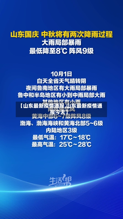 【山东最新疫情通报,山东最新疫情通报今天】
