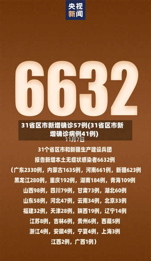 31省区市新增确诊57例(31省区市新增确诊病例41例)