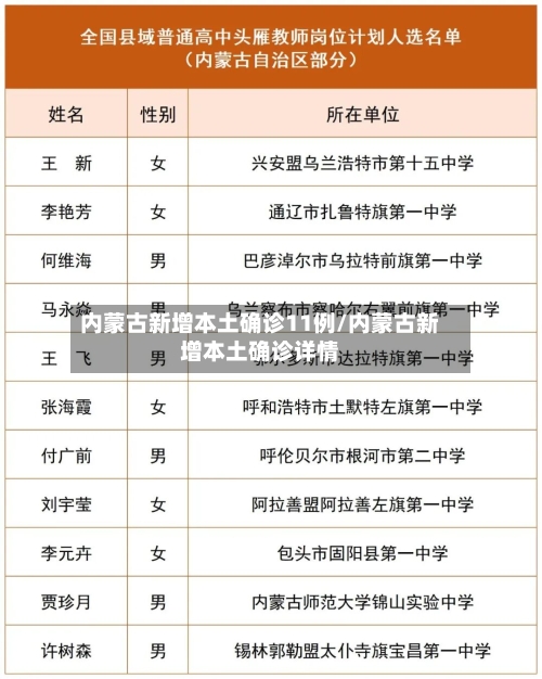 内蒙古新增本土确诊11例/内蒙古新增本土确诊详情