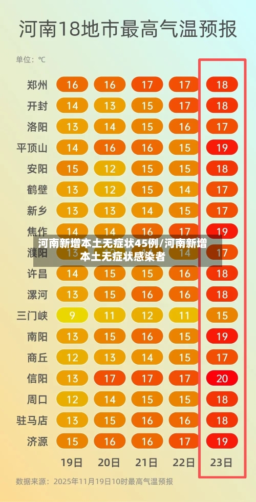 河南新增本土无症状45例/河南新增本土无症状感染者