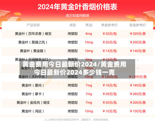黄金费用今日最新价2024/黄金费用今日最新价2024多少钱一克