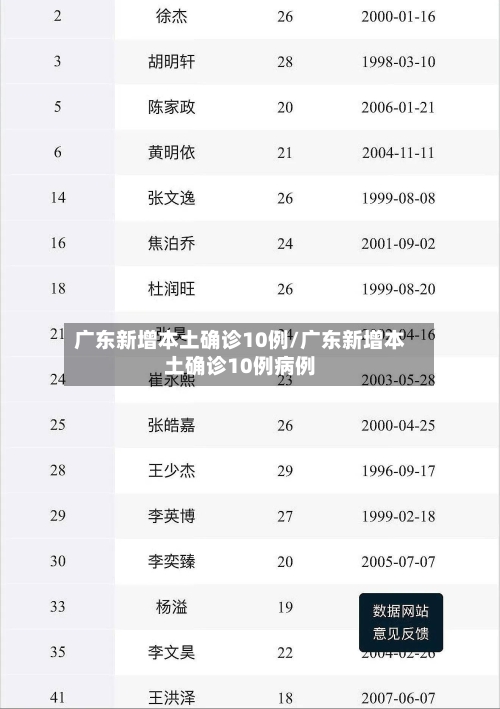 广东新增本土确诊10例/广东新增本土确诊10例病例-第2张图片