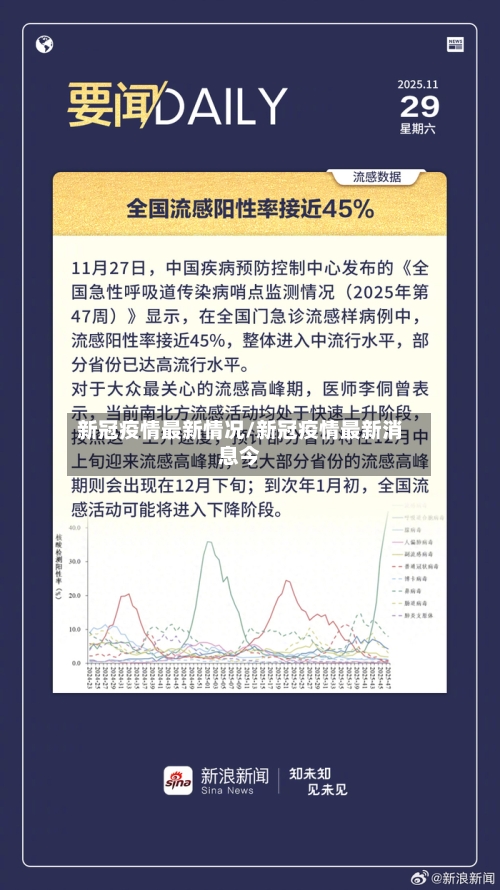 新冠疫情最新情况/新冠疫情最新消息今-第2张图片