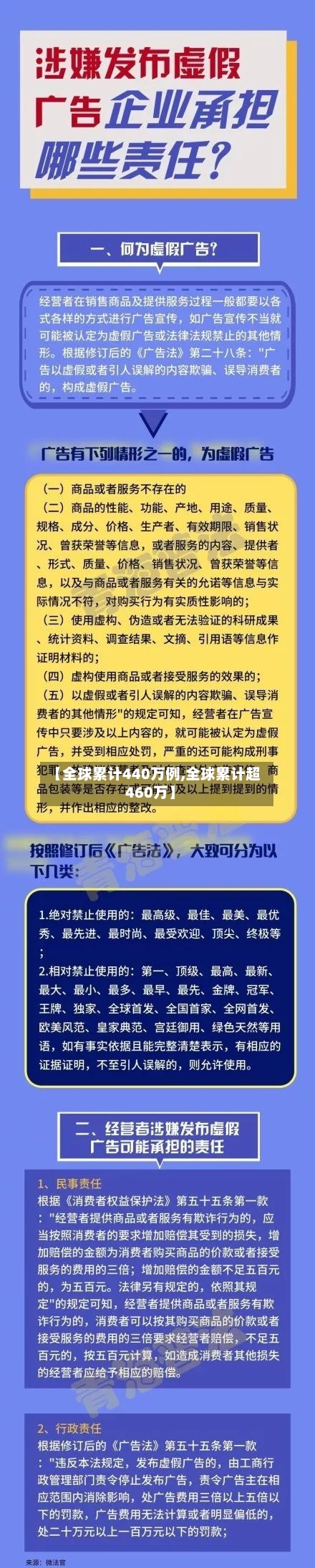 【全球累计440万例,全球累计超460万】