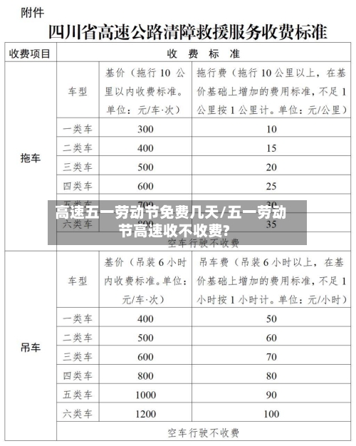 高速五一劳动节免费几天/五一劳动节高速收不收费?-第3张图片