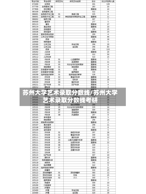 苏州大学艺术录取分数线/苏州大学艺术录取分数线考研-第2张图片