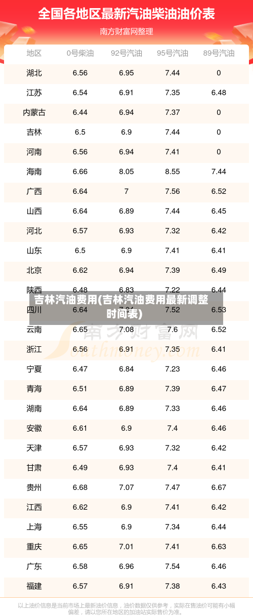 吉林汽油费用(吉林汽油费用最新调整时间表)