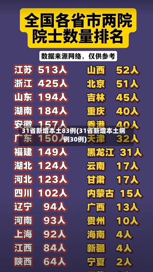 31省新增本土83例(31省新增本土病例30例)-第3张图片