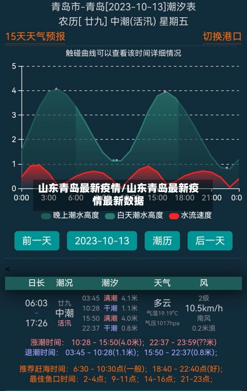 山东青岛最新疫情/山东青岛最新疫情最新数据