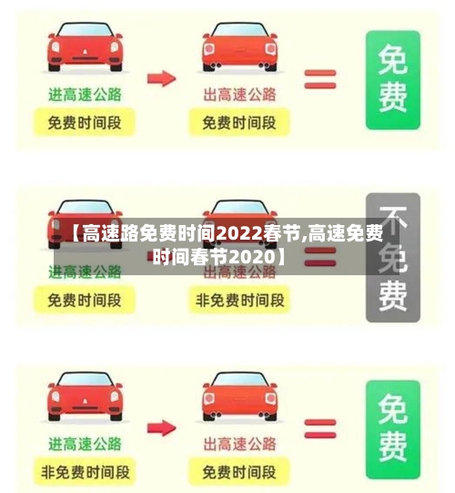 【高速路免费时间2022春节,高速免费时间春节2020】-第3张图片