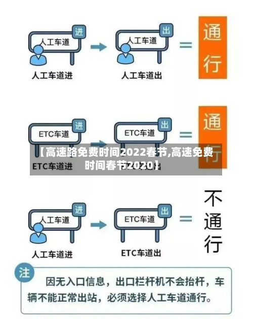 【高速路免费时间2022春节,高速免费时间春节2020】