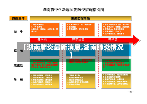 【湖南肺炎最新消息,湖南肺炎情况】