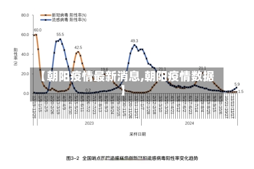 【朝阳疫情最新消息,朝阳疫情数据】