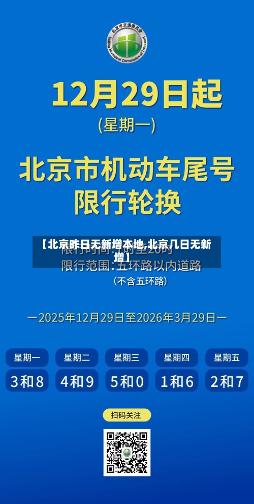 【北京昨日无新增本地,北京几日无新增】
