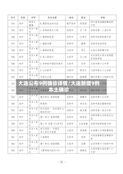 大连公布9例确诊详情/大连新增9例本土确诊-第3张图片