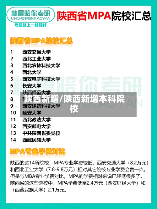 陕西新增/陕西新增本科院校-第2张图片