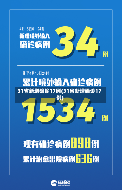 31省新增确诊17例(31省新增确诊17例)