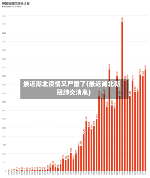 最近湖北疫情又严重了(最近湖北新冠肺炎消息)