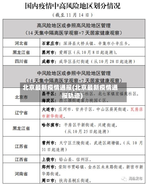北京最新疫情通报(北京最新疫情通报轨迹)-第2张图片