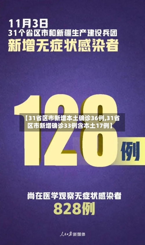 【31省区市新增本土确诊36例,31省区市新增确诊33例含本土17例】-第3张图片