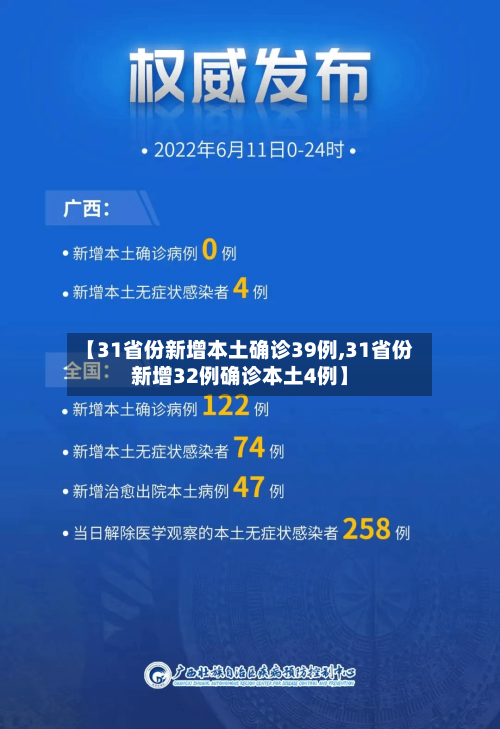 【31省份新增本土确诊39例,31省份新增32例确诊本土4例】-第2张图片