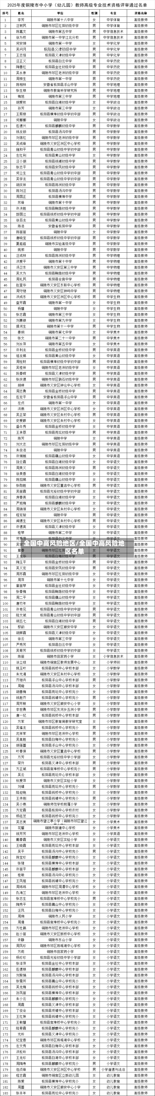 全国中高风险地区/全国中高风险地区名单
