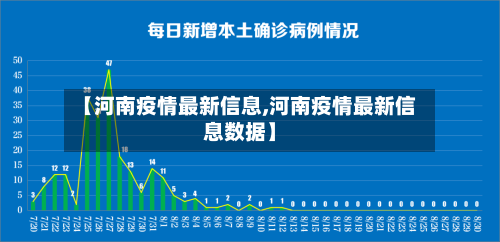 【河南疫情最新信息,河南疫情最新信息数据】