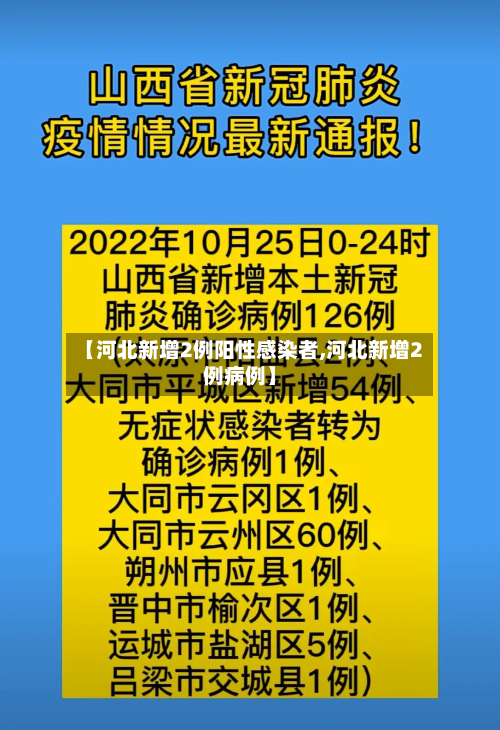 【河北新增2例阳性感染者,河北新增2例病例】-第3张图片