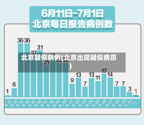 北京疑似病例(北京出现疑似病历)-第2张图片