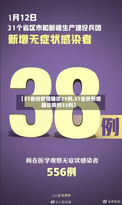 【31省份新增确诊25例,31省份新增确诊病例33例】