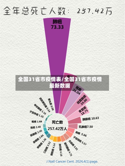 全国31省市疫情表/全国31省市疫情最新数据-第2张图片