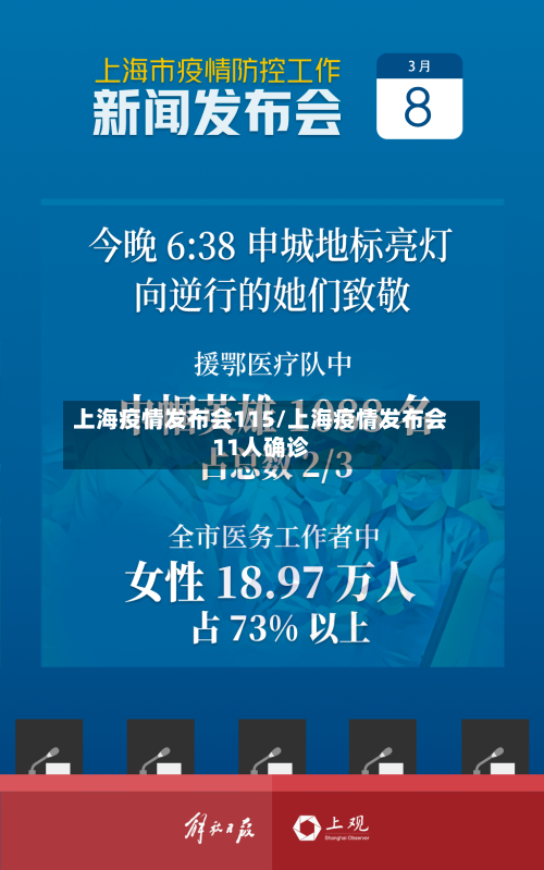 上海疫情发布会115/上海疫情发布会11人确诊-第2张图片