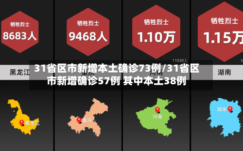 31省区市新增本土确诊73例/31省区市新增确诊57例 其中本土38例-第3张图片