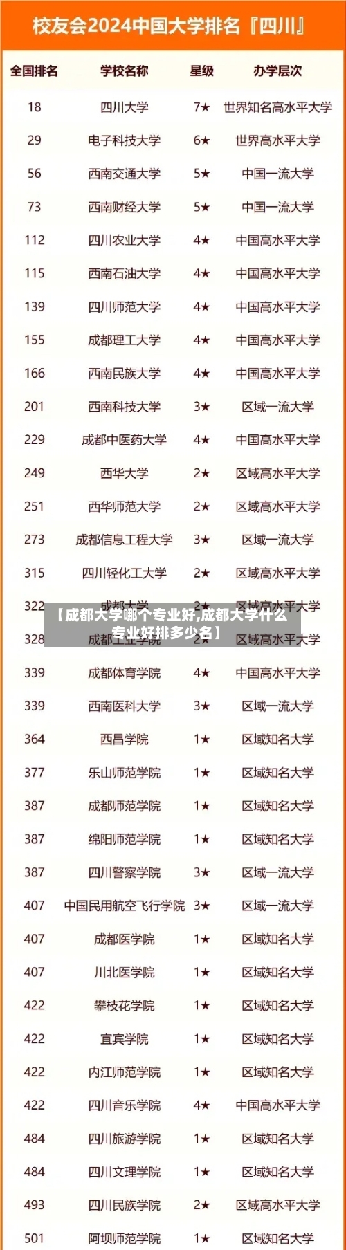 【成都大学哪个专业好,成都大学什么专业好排多少名】