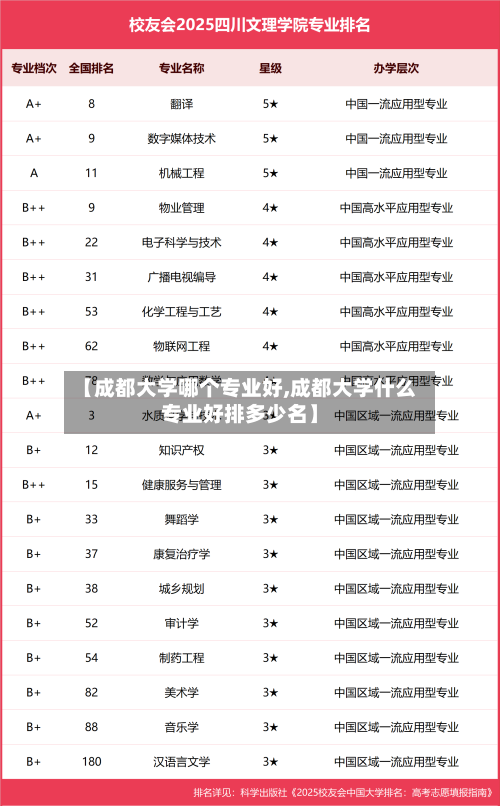 【成都大学哪个专业好,成都大学什么专业好排多少名】-第3张图片