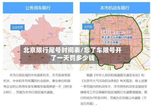 北京限行尾号时间表/忘了车限号开了一天罚多少钱-第2张图片