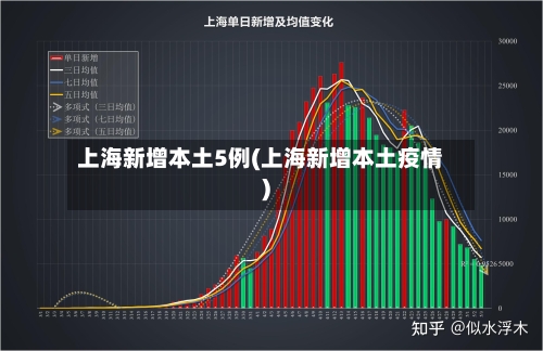 上海新增本土5例(上海新增本土疫情)-第3张图片