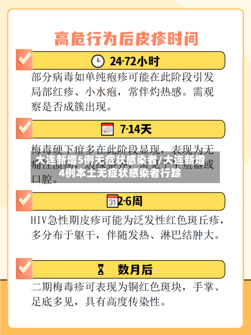 大连新增5例无症状感染者/大连新增4例本土无症状感染者行踪-第3张图片