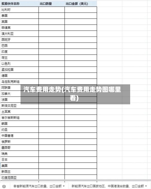汽车费用走势(汽车费用走势图哪里看)-第3张图片