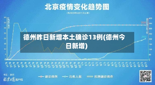 德州昨日新增本土确诊13例(德州今日新增)
