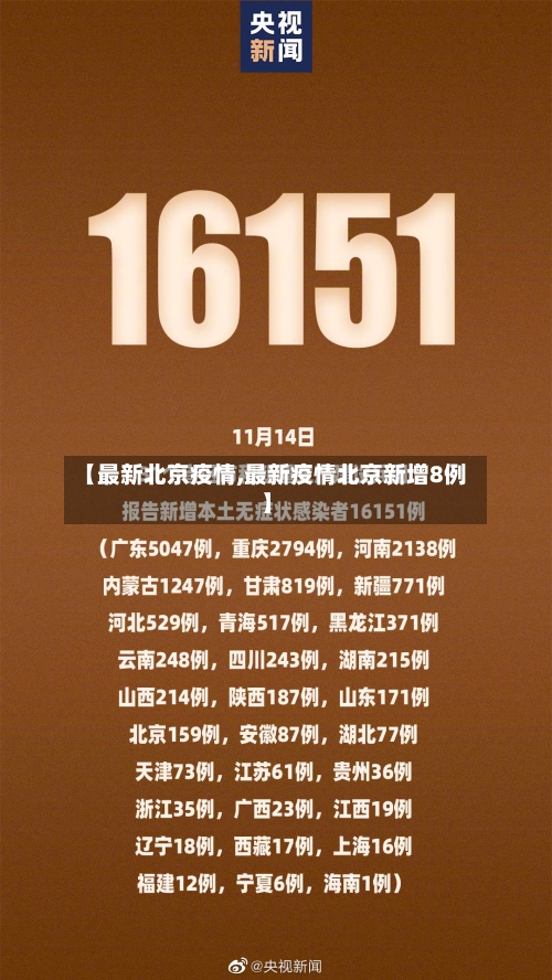 【最新北京疫情,最新疫情北京新增8例】